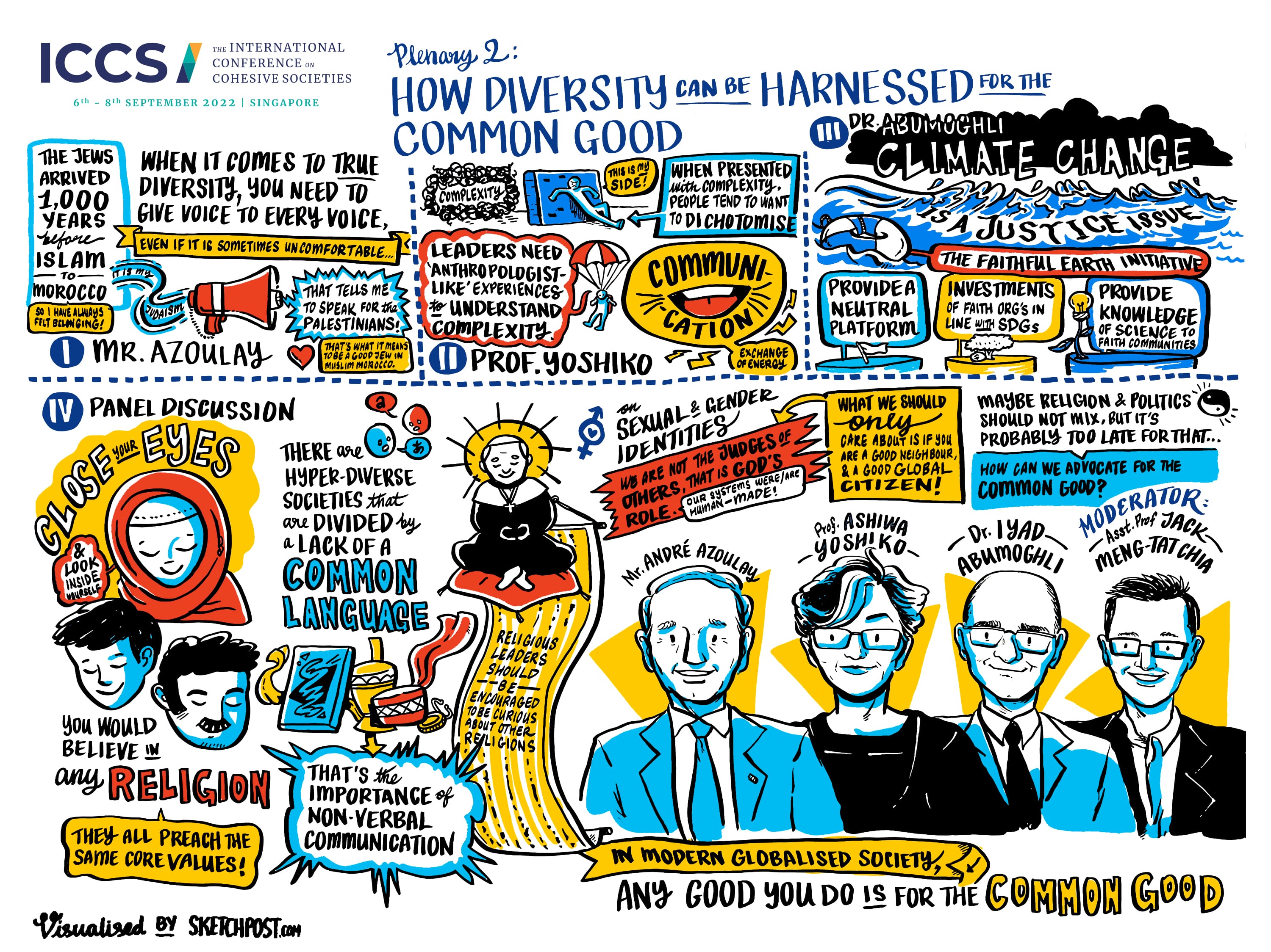 Visual Summary of Plenary 2 ICCS 2022